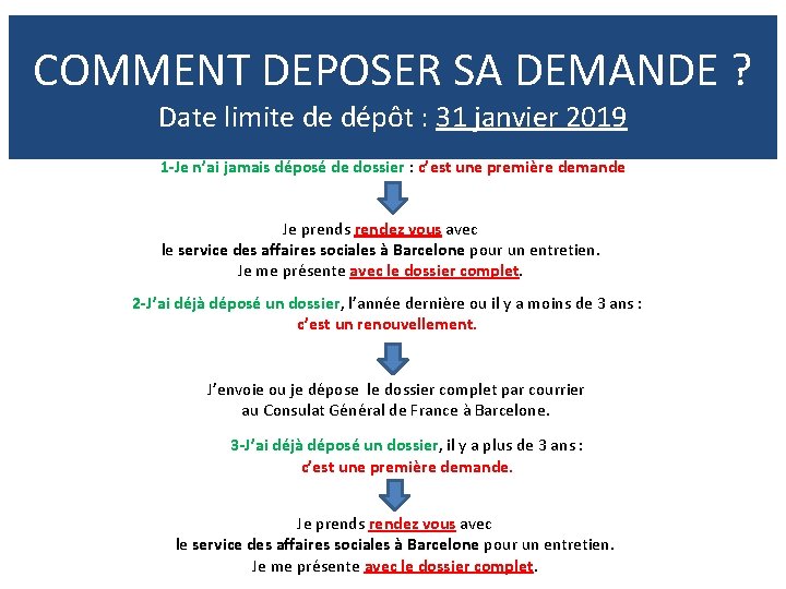 COMMENT DEPOSER SA DEMANDE ? Date limite de dépôt : 31 janvier 2019 1