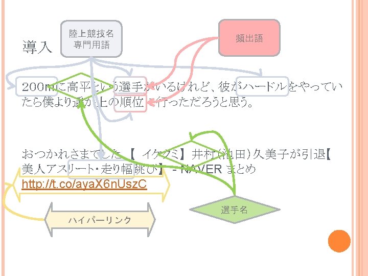 Bad News Travel Fast A Contentbased Analysis Of