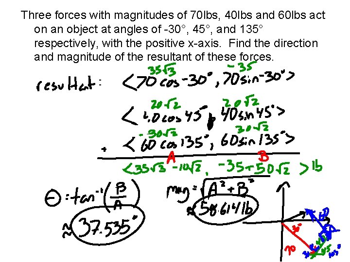 Three forces with magnitudes of 70 lbs, 40 lbs and 60 lbs act on Three forces with magnitudes of 70 lbs, 40 lbs and 60 lbs act on