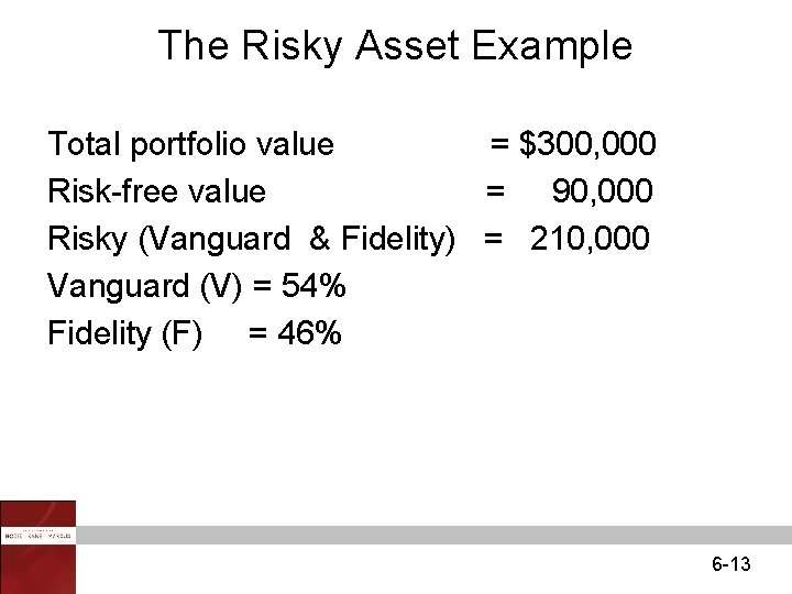 The Risky Asset Example Total portfolio value = $300, 000 Risk-free value = 90,