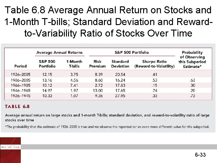 Table 6. 8 Average Annual Return on Stocks and 1 -Month T-bills; Standard Deviation