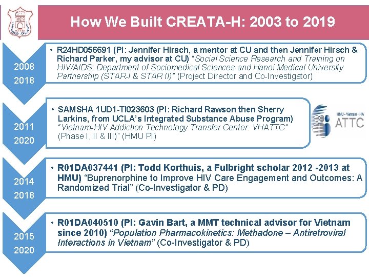 How We Built CREATA-H: 2003 to 2019 2008 2011 2020 2014 2018 2015 2020