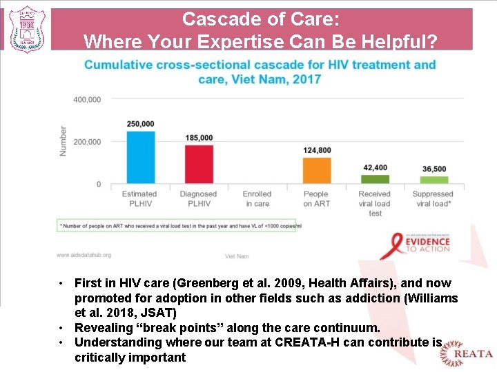 Cascade of Care: Where Your Expertise Can Be Helpful? • First in HIV care