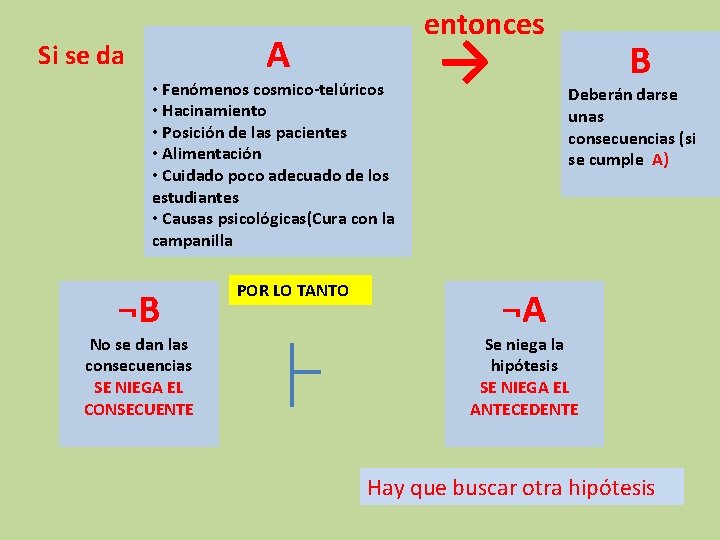 Si se da A entonces • Fenómenos cosmico-telúricos • Hacinamiento • Posición de las