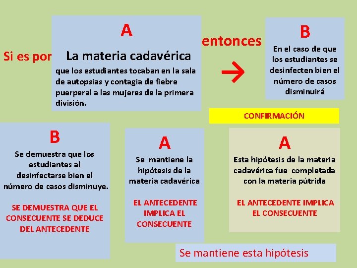 A Si es por La materia cadavérica que los estudiantes tocaban en la sala