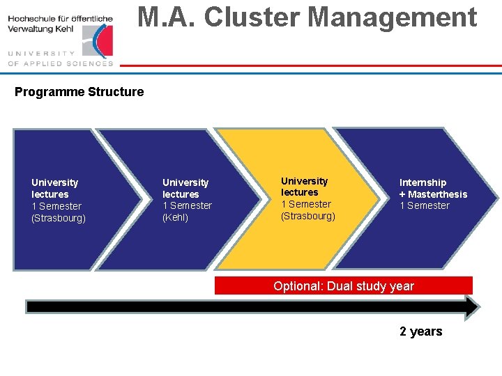 M. A. Cluster Management Programme Structure University lectures 1 Semester (Strasbourg) University lectures 1