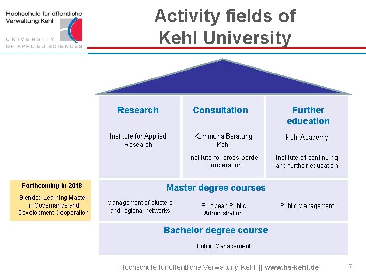 Activity fields of Kehl University Research Institute for Applied Research Forthcoming in 2018: Blended