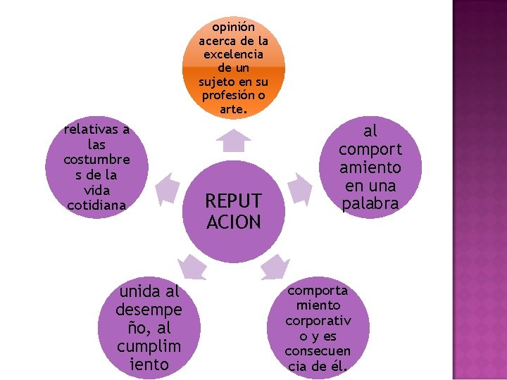 opinión acerca de la excelencia de un sujeto en su profesión o arte. relativas