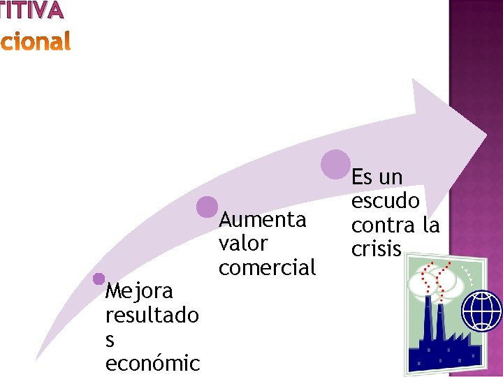 TITIVA Mejora resultado s económic Aumenta valor comercial Es un escudo contra la crisis