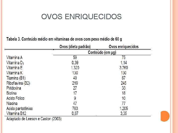 OVOS ENRIQUECIDOS 