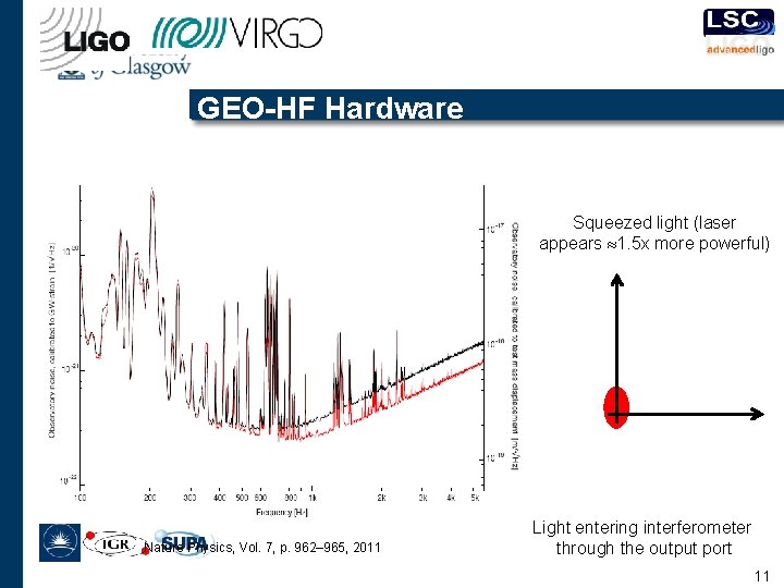 GEO-HF Hardware Squeezed light (laser appears 1. 5 x more powerful) Nature Physics, Vol.