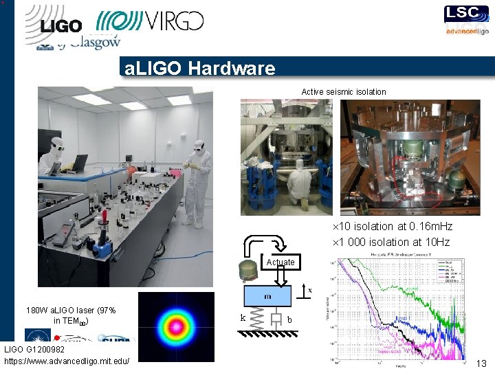 a. LIGO Hardware Active seismic isolation 10 isolation at 0. 16 m. Hz 1