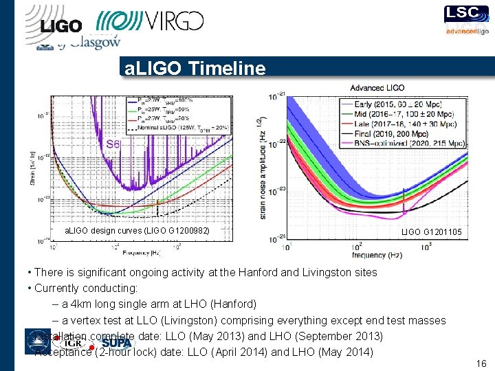 a. LIGO Timeline a. LIGO design curves (LIGO G 1200982) LIGO G 1201105 •