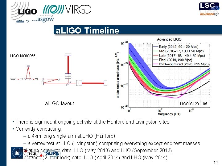 a. LIGO Timeline LIGO M 060056 a. LIGO layout LIGO G 1201105 • There