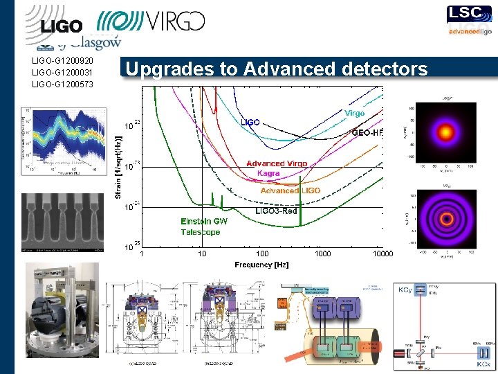 LIGO-G 1200920 LIGO-G 1200031 LIGO-G 1200573 Upgrades to Advanced detectors 23 