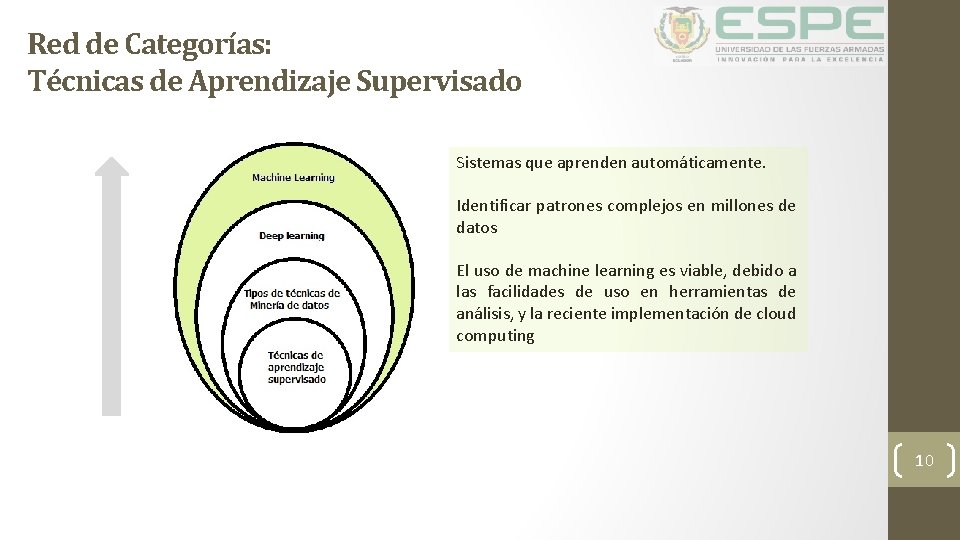 Red de Categorías: Técnicas de Aprendizaje Supervisado Sistemas que aprenden automáticamente. Identificar patrones complejos