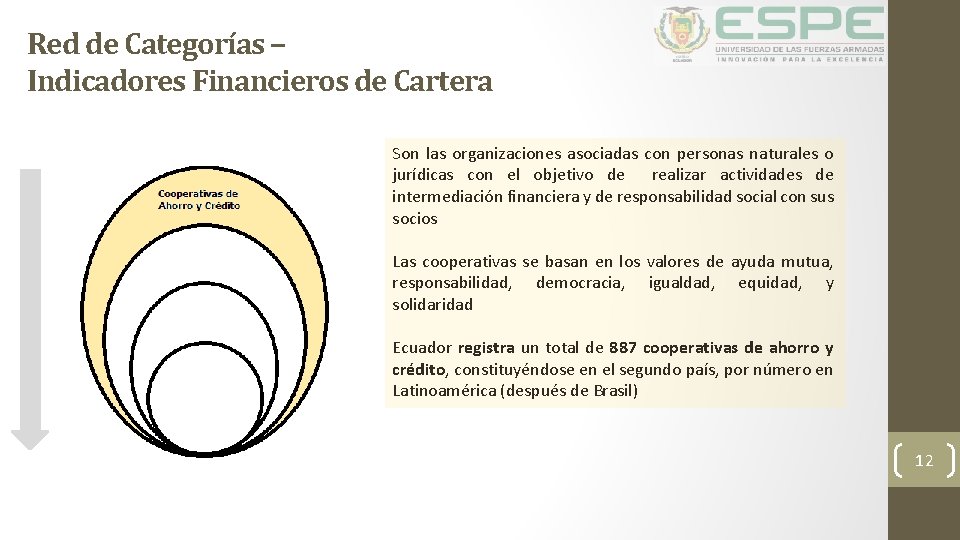 Red de Categorías – Indicadores Financieros de Cartera Son las organizaciones asociadas con personas