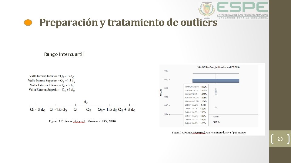 Preparación y tratamiento de outliers Rango Intercuartil 20 