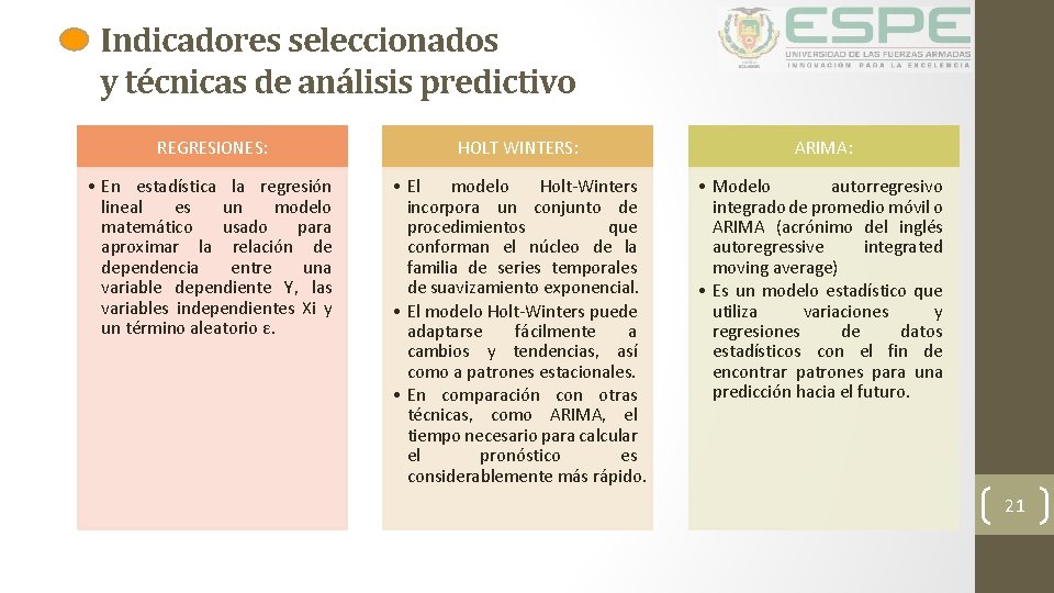 Indicadores seleccionados y técnicas de análisis predictivo REGRESIONES: HOLT WINTERS: ARIMA: • En estadística