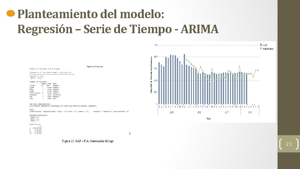 Planteamiento del modelo: Regresión – Serie de Tiempo - ARIMA 23 