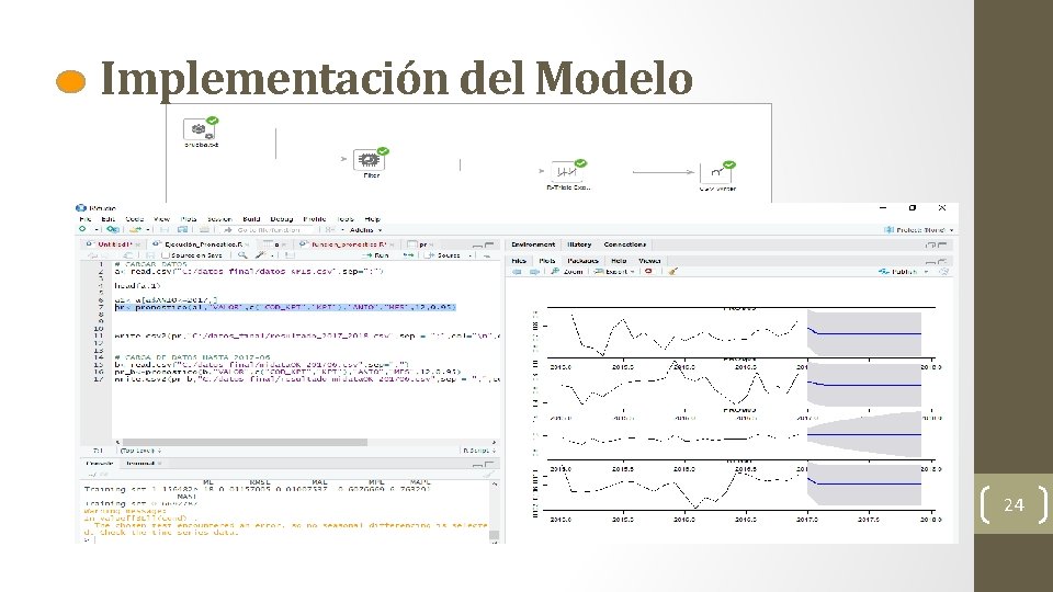 Implementación del Modelo 24 