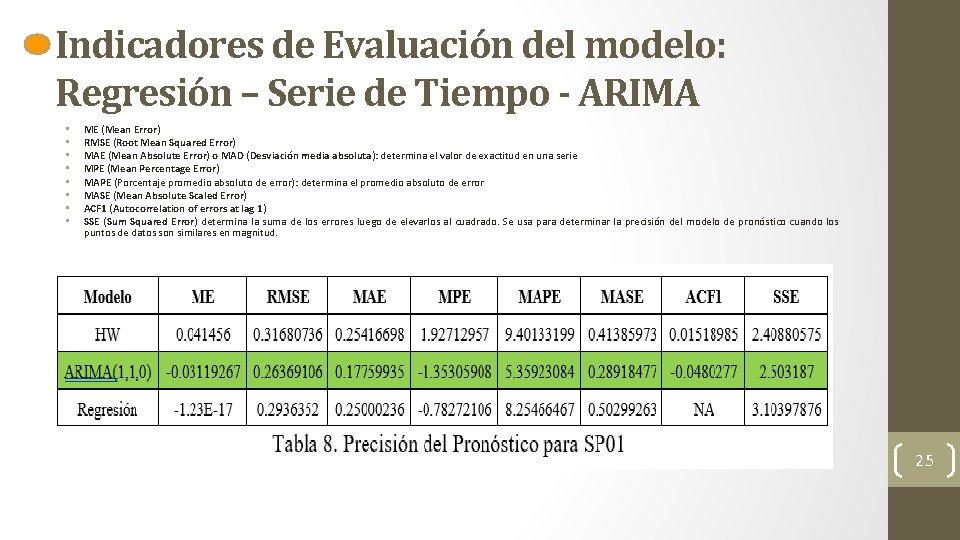Indicadores de Evaluación del modelo: Regresión – Serie de Tiempo - ARIMA • •