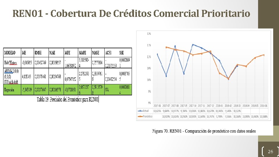 REN 01 - Cobertura De Créditos Comercial Prioritario 26 