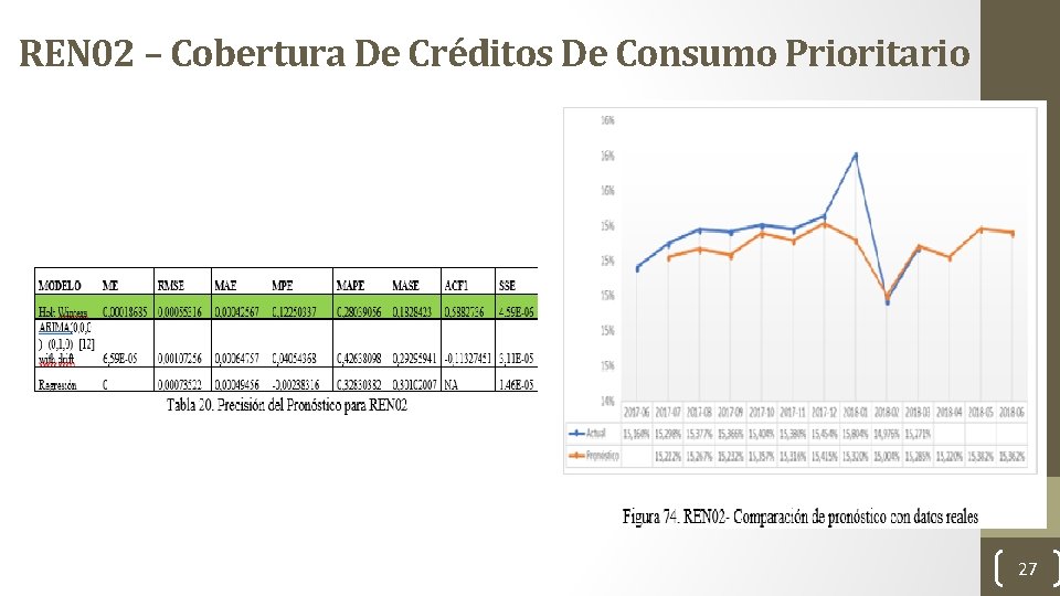 REN 02 – Cobertura De Créditos De Consumo Prioritario 27 