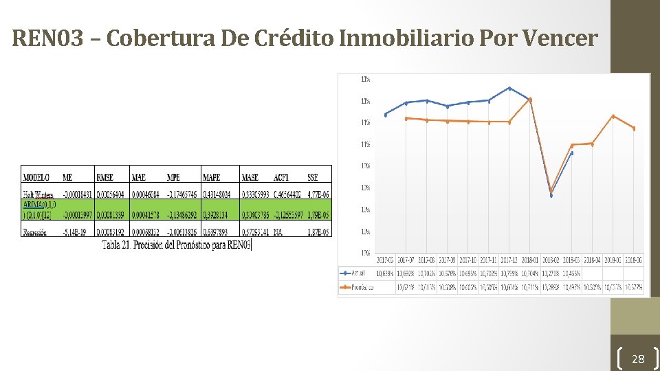 REN 03 – Cobertura De Crédito Inmobiliario Por Vencer 28 