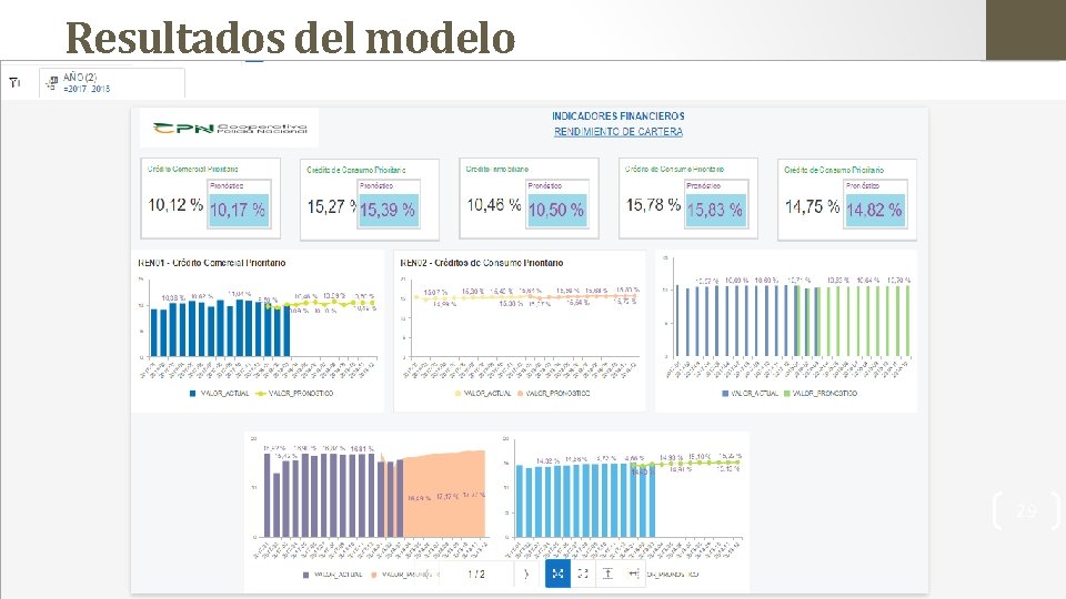 Resultados del modelo 29 