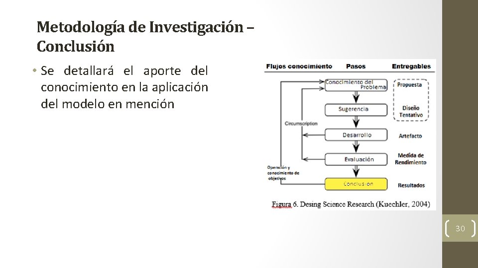 Metodología de Investigación – Conclusión • Se detallará el aporte del conocimiento en la