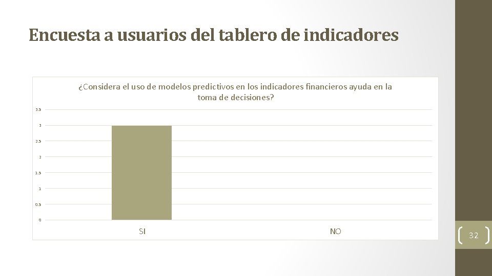 Encuesta a usuarios del tablero de indicadores ¿Considera el uso de modelos predictivos en