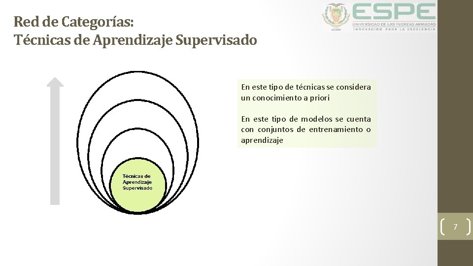 Red de Categorías: Técnicas de Aprendizaje Supervisado En este tipo de técnicas se considera