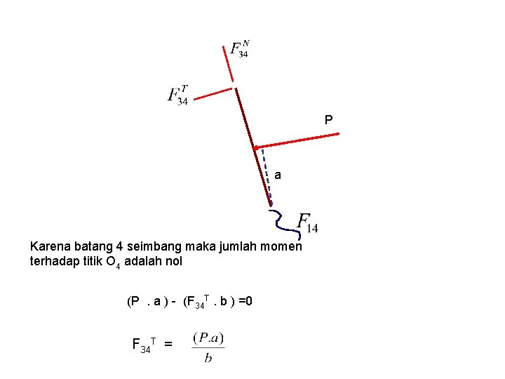 P a Karena batang 4 seimbang maka jumlah momen terhadap titik O 4 adalah