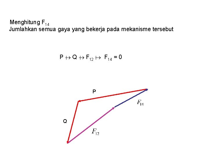 Menghitung F 14 Jumlahkan semua gaya yang bekerja pada mekanisme tersebut P Q F