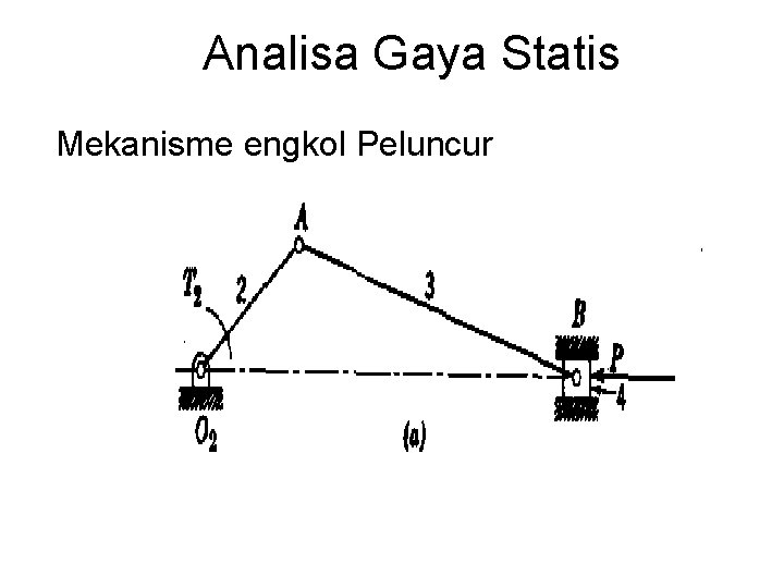 Analisa Gaya Statis Mekanisme engkol Peluncur 