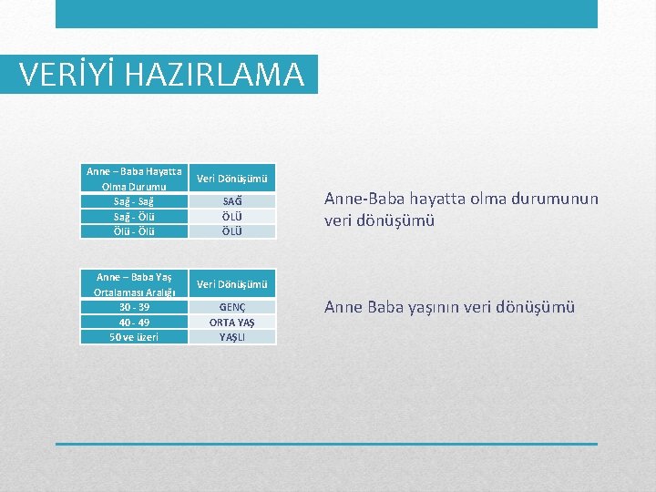 VERİYİ HAZIRLAMA Anne – Baba Hayatta Olma Durumu Sağ - Ölü - Ölü Anne