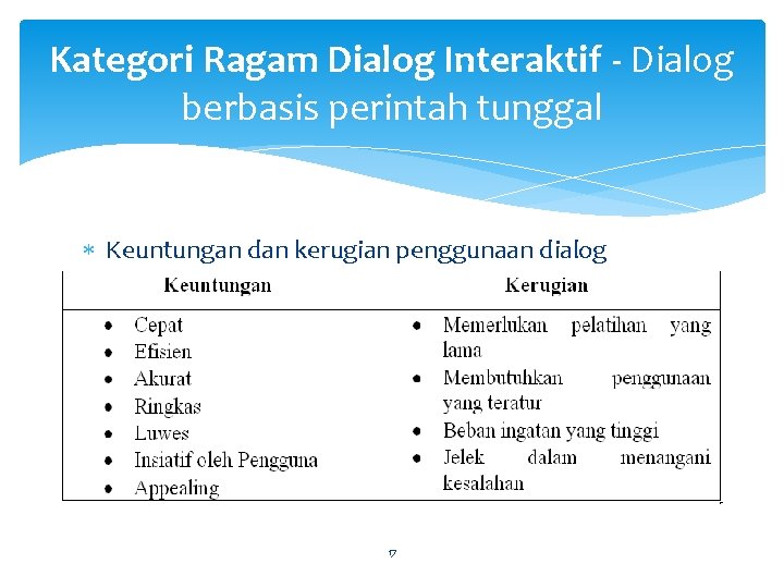 Kategori Ragam Dialog Interaktif - Dialog berbasis perintah tunggal Keuntungan dan kerugian penggunaan dialog