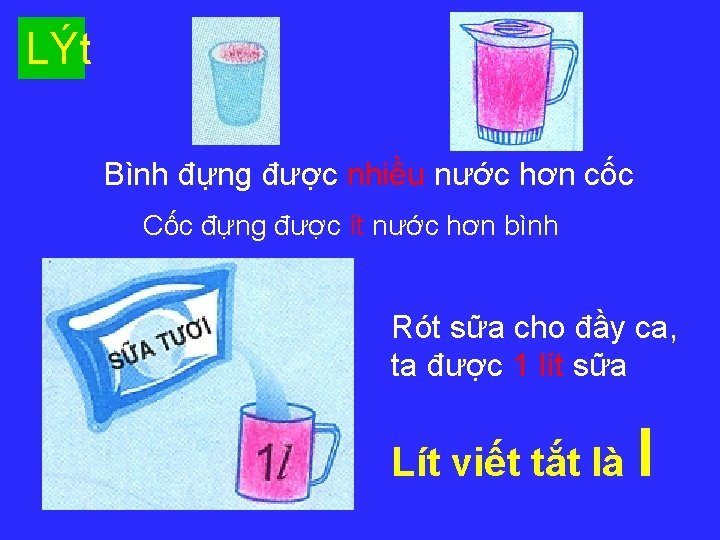 LÝt Bình đựng được nhiều nước hơn cốc Cốc đựng được ít nước hơn