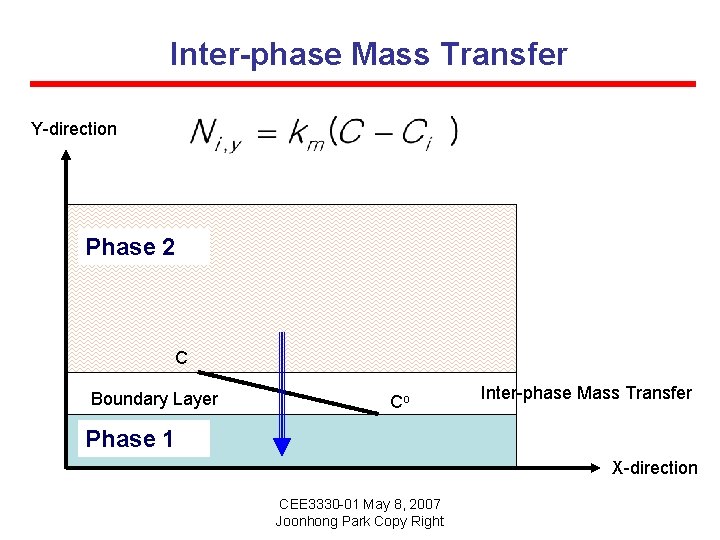 Inter-phase Mass Transfer Y-direction Phase 2 C Boundary Layer Co Inter-phase Mass Transfer Phase