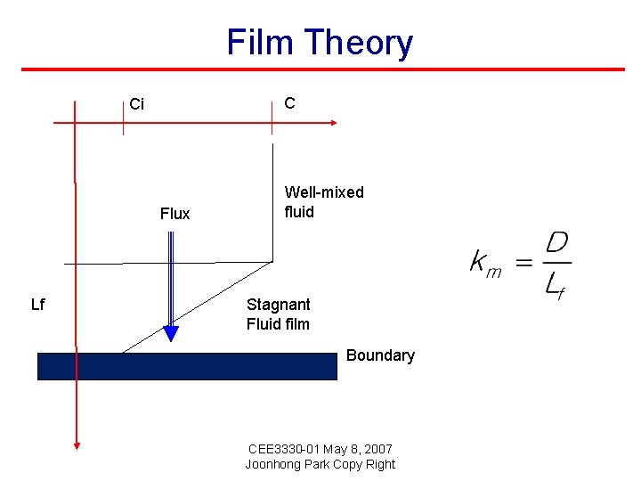 Film Theory C Ci Flux Lf Well-mixed fluid Stagnant Fluid film Boundary CEE 3330