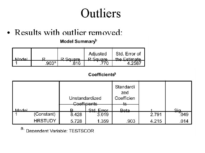 Outliers • Results with outlier removed: 