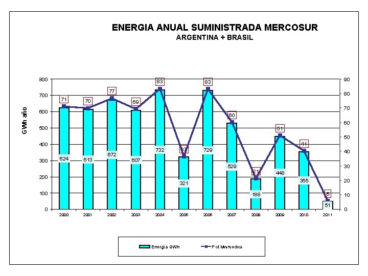 ANDE ENERGIA ANUAL SUMINISTRADA MERCOSUR ARGENTINA + BRASIL Administración Nacional de Electricidad SUMINISTRO DE