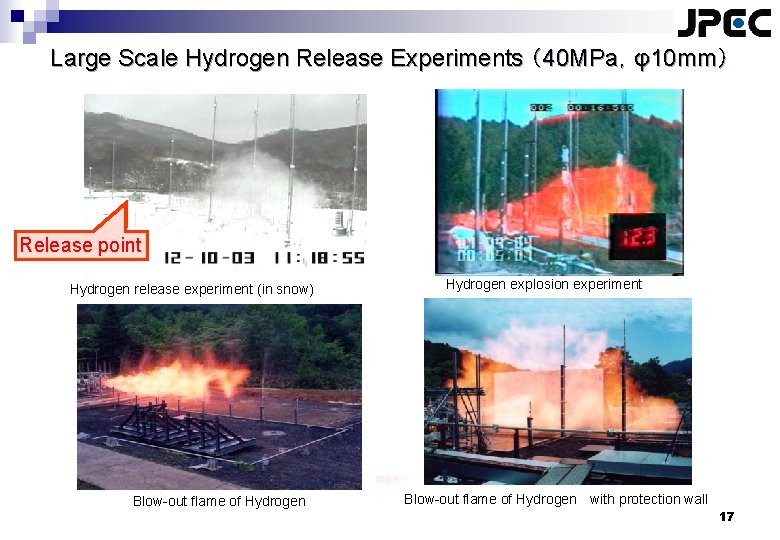 Large Scale Hydrogen Release Experiments （40 MPa，φ10 mm） Release point Hydrogen explosion experiment Hydrogen