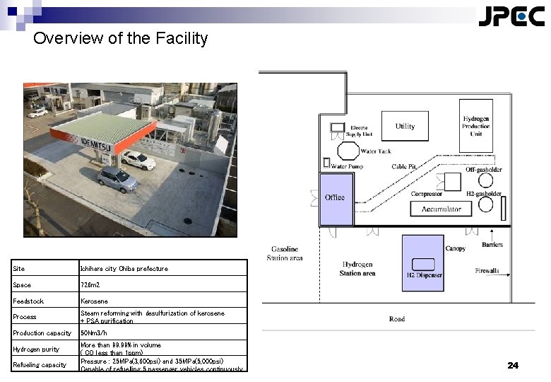 Overview of the Facility Site Ichihara city Chiba prefecture Space 726 m 2 Feedstock