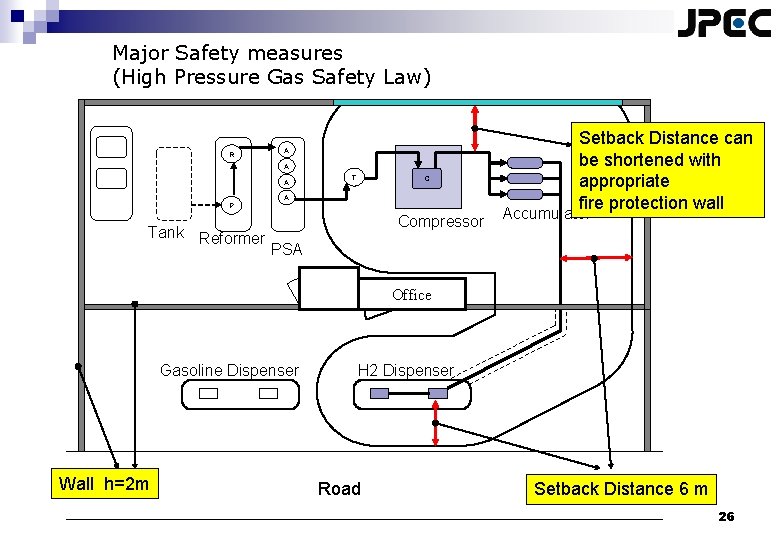 Major Safety measures (High Pressure Gas Safety Law) Ｒ Ａ Ａ Ａ T C