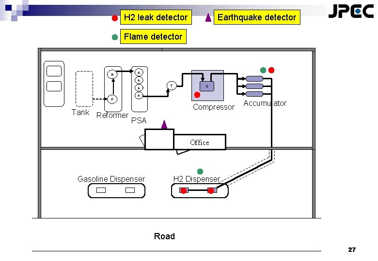H 2 leak detector Earthquake detector Flame detector Ｒ Ａ Ａ Ａ T C