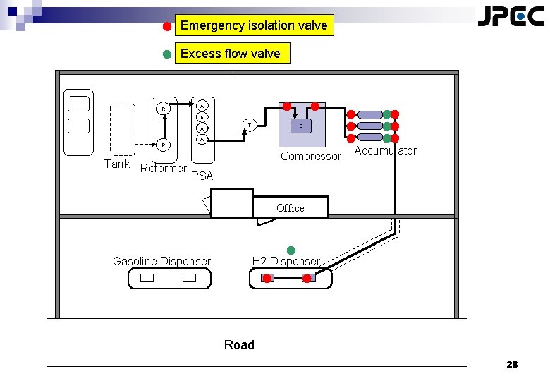 Emergency isolation valve Excess flow valve Ｒ Ａ Ａ Ａ T C Ａ Ｐ