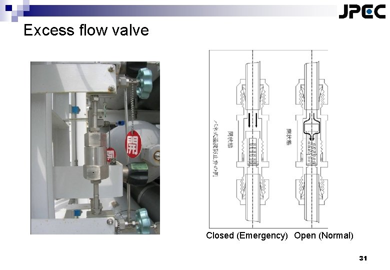 Excess flow valve Closed (Emergency) Open (Normal) 31 