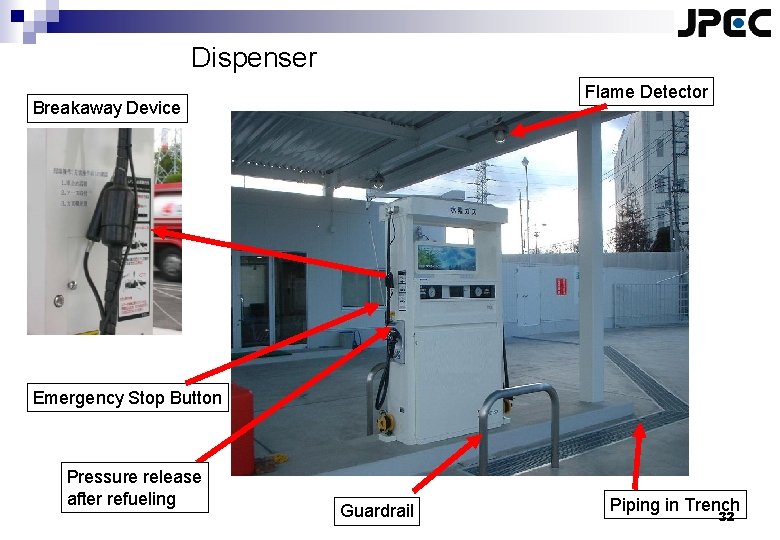 Dispenser Flame Detector Breakaway Device Emergency Stop Button Pressure release after refueling Guardrail Piping